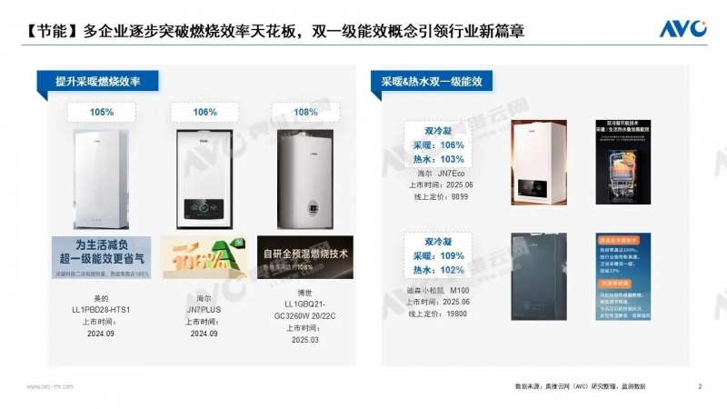 壁掛爐市場大盤趨穩，“家電化”引領下行業如何升級？